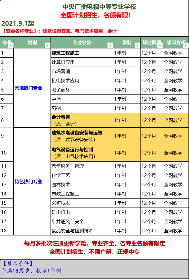 2023年3月河南电大中专报名方式