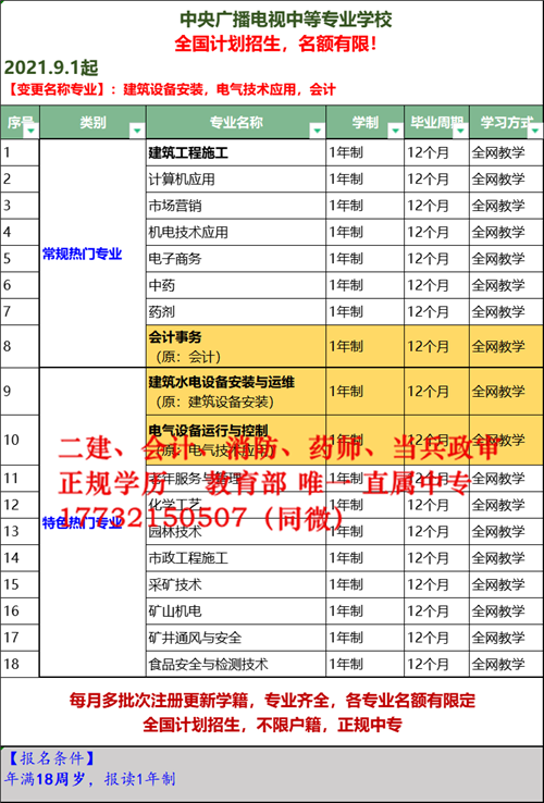 2023年四川电大中专招生简章