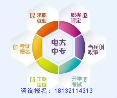 电大中专毕业证有什么用？能报二建吗