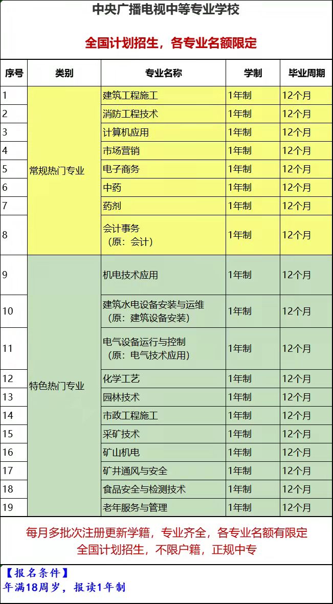 电大中专热门专业建筑工程施工报名中......