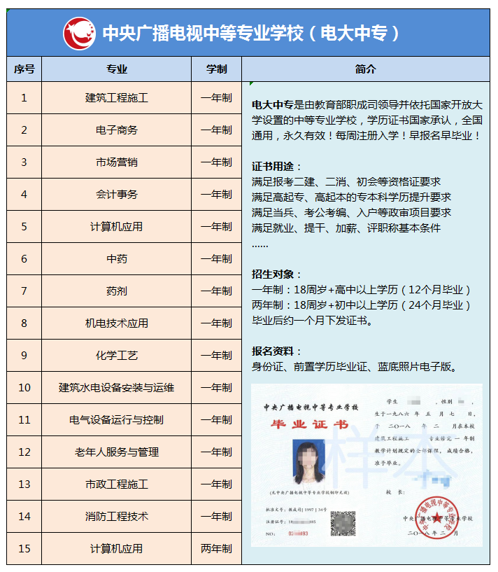 电大中专一年制招生简章官网