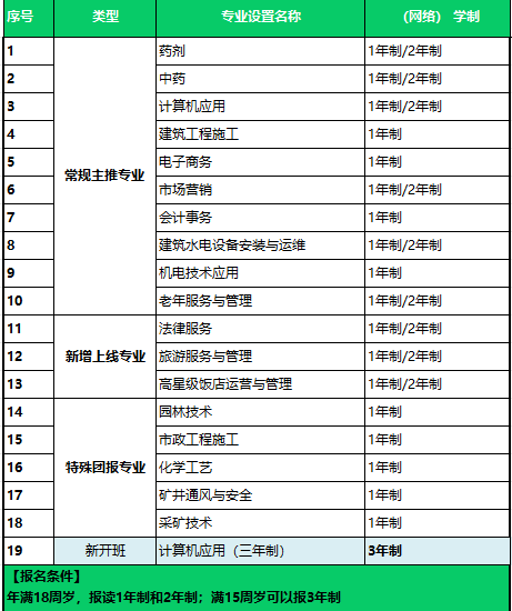 2025年电大中专怎么报名