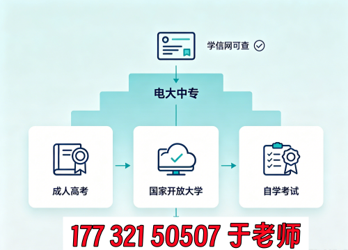电大中专毕业后怎么升大专？2026正规升学途径汇总